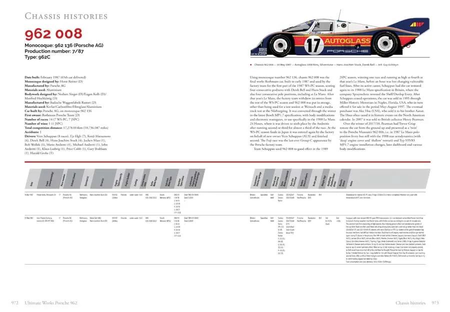 Ultimate Works Porsche 962 - The Definitive History (Limited Edition)
